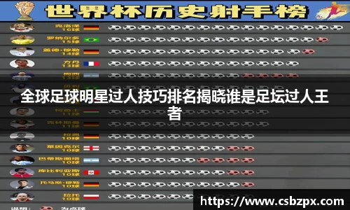 全球足球明星过人技巧排名揭晓谁是足坛过人王者