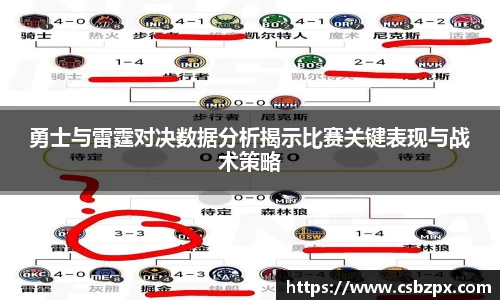 勇士与雷霆对决数据分析揭示比赛关键表现与战术策略