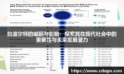 拉波尔特的崛起与影响：探索其在现代社会中的重要性与未来发展潜力